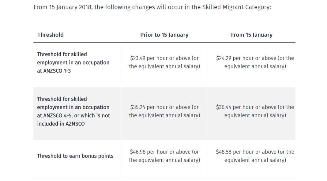 NZ Skilled Visa