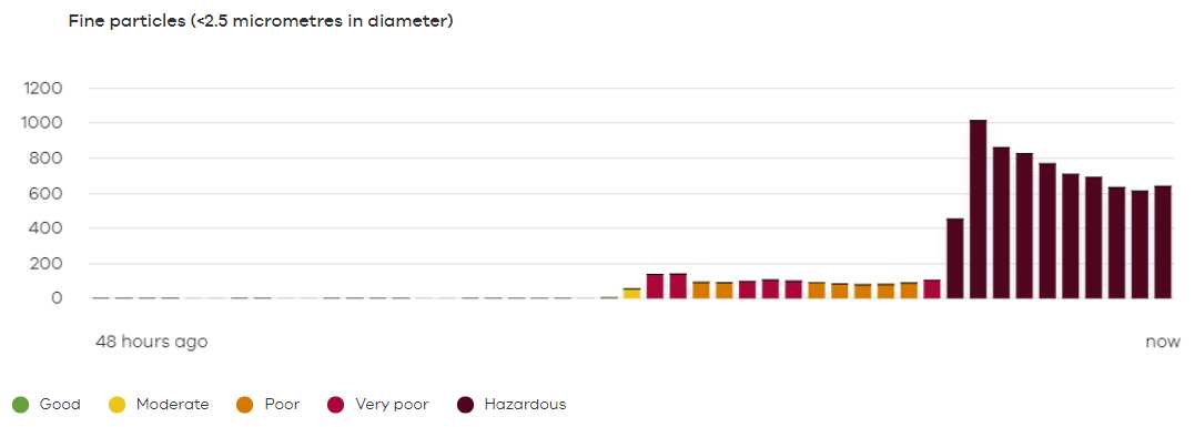 Box Hill地区1月13日-14日PM2.5数据