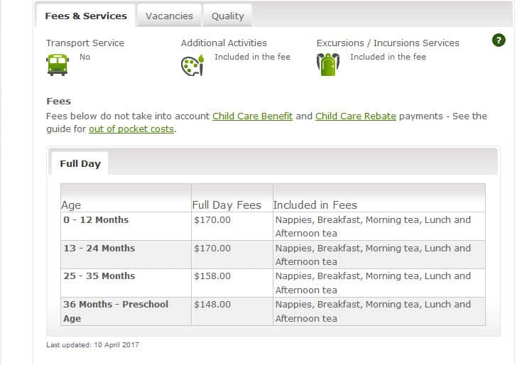 Im innerstädtischen Sydney sind die Preise für Kinderbetreuung besonders hoch