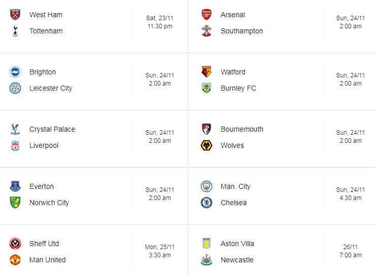 Round 13 EPL