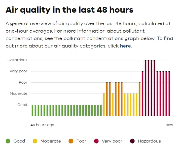 墨尔本地区1月13日-14日平均空气质量
