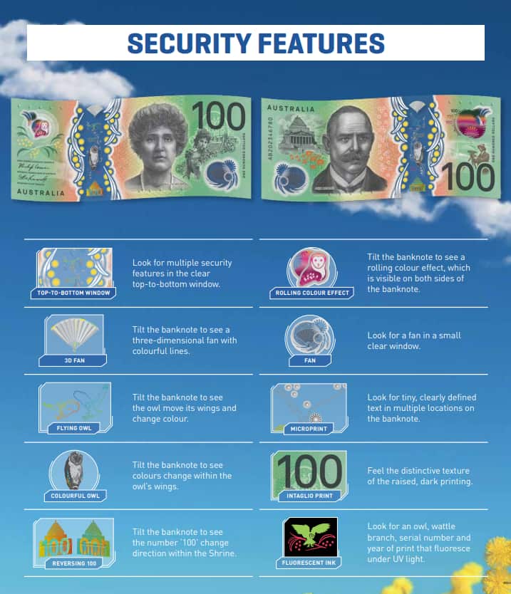 Security features of the new $100 design.