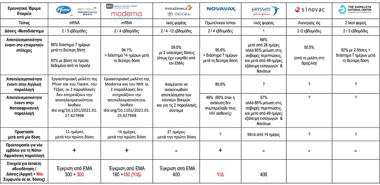 Vaccines' effectiveness. 