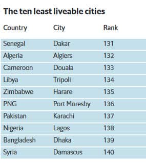 The economist