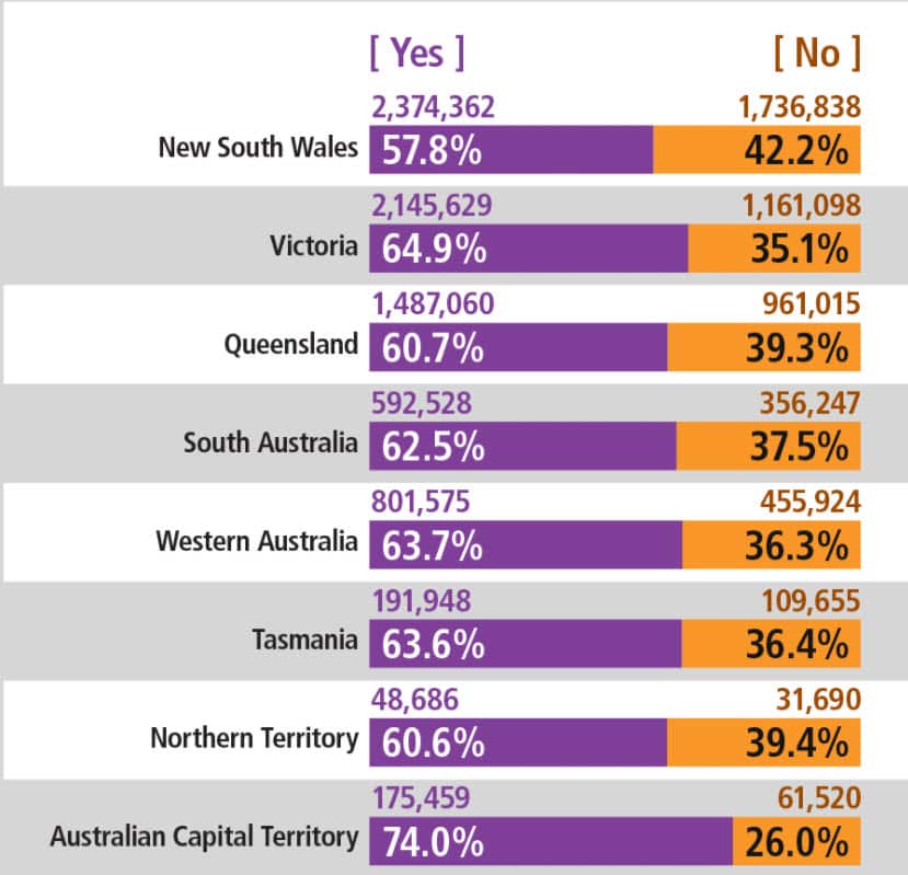 SSM Survey