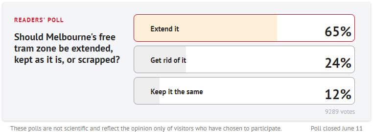 Should Melbourne's free tram zone be extended, kept as it is, or scrapped?