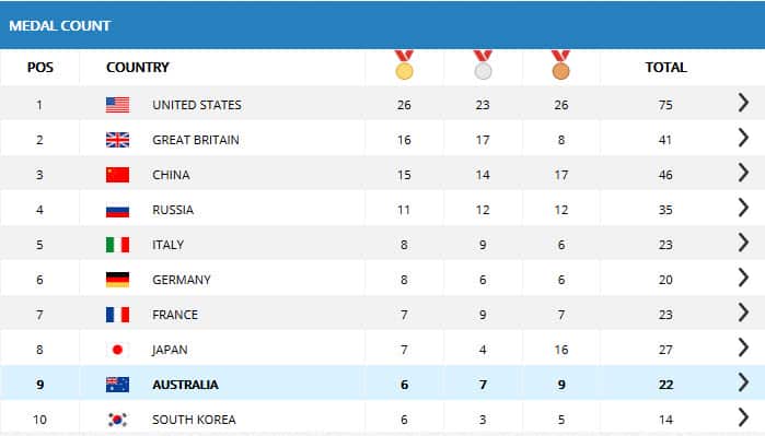 MEDAL TALLY