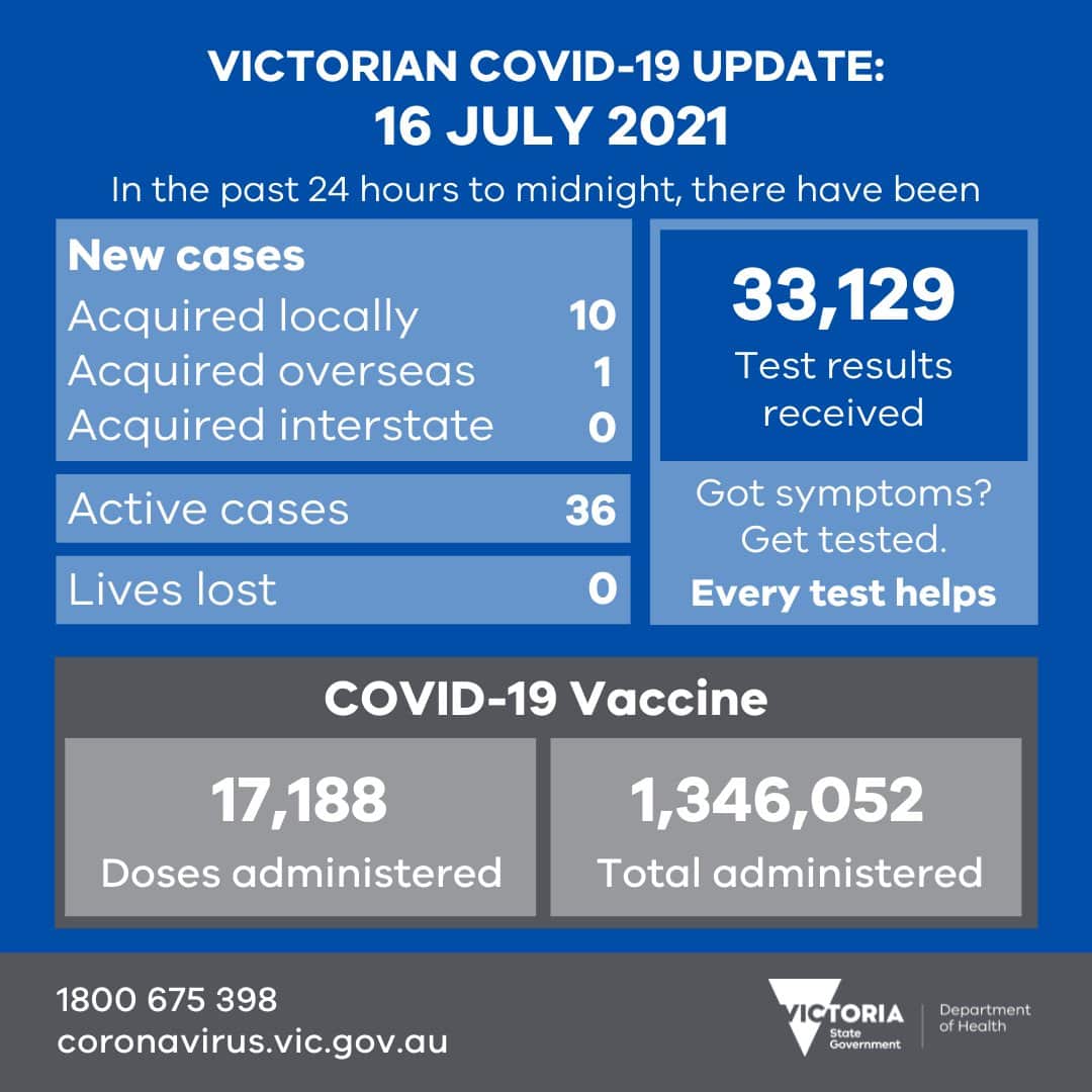 Daily data for VICTORIA Covid-19