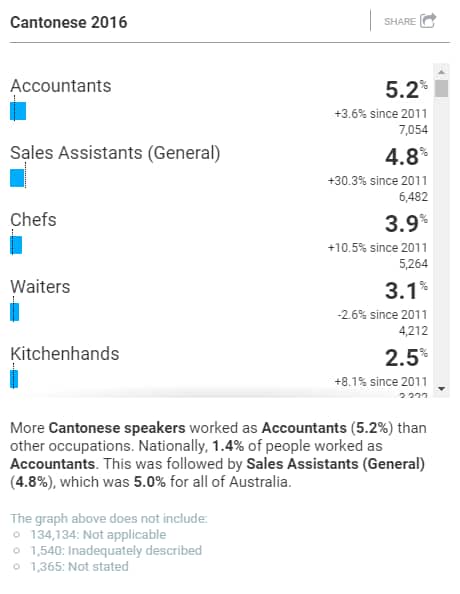 OCCUPATION - Cantonese 2016