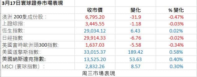 Market Figures