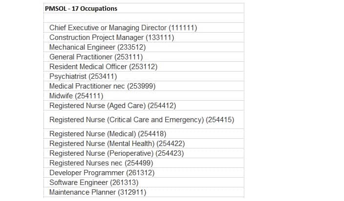 Priority Migration Skilled Occupation List (PMSOL)