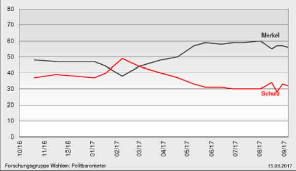 Forschungsgruppe Wahlen
