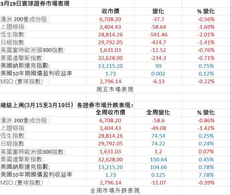 Market Figures