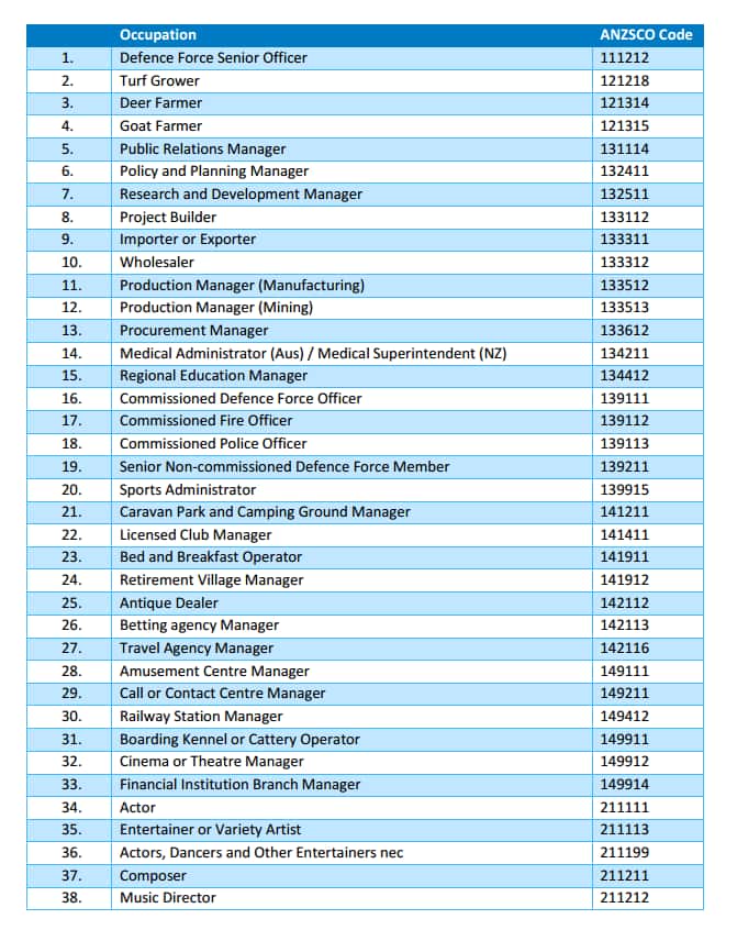 occupations removed from occupation list