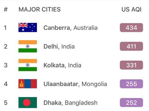A screenshot of the IQAir AirVisual rankings at 9:30am on Wednesday. 