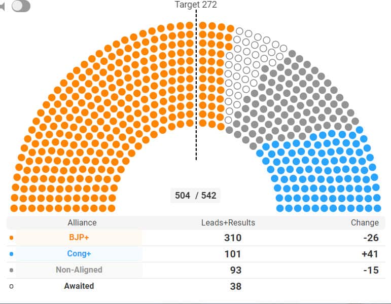 Indian Elections 2019