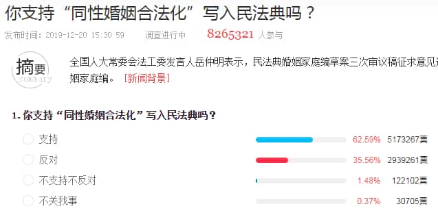 Same-sex marriage online voting