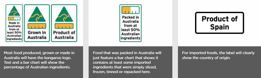 New country of origin food labels are coming