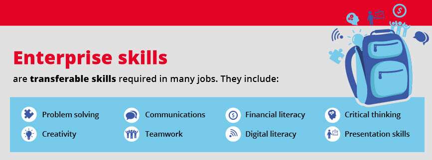 The Demand For Enterprise Skills Is On The Rise | The New Basics Report