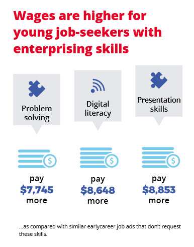 The Demand For Enterprise Skills Is On The Rise | The New Basics Report
