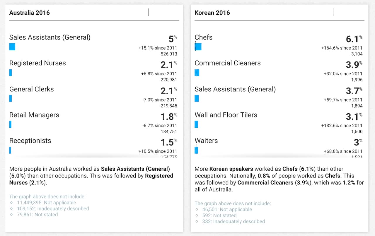 2016 Census: Occupation