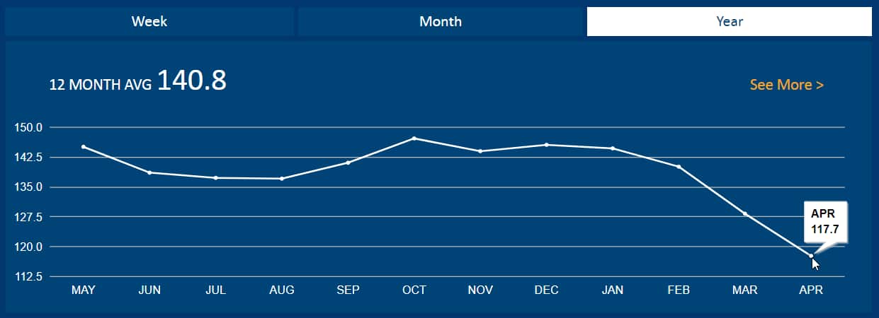 Fuel Prince in NSW until April 2020