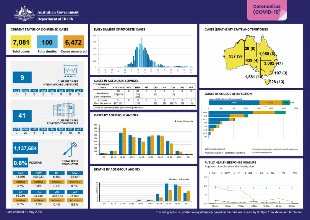 COVID-19 infographic 