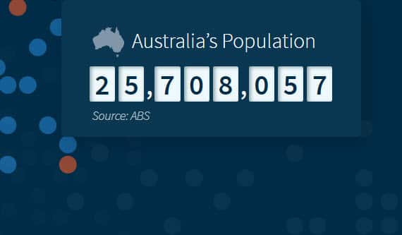 Australia's population in 2020.