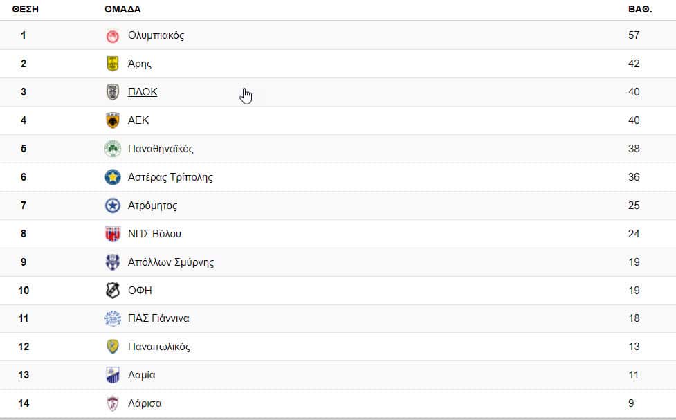 Superleague, Greece. 