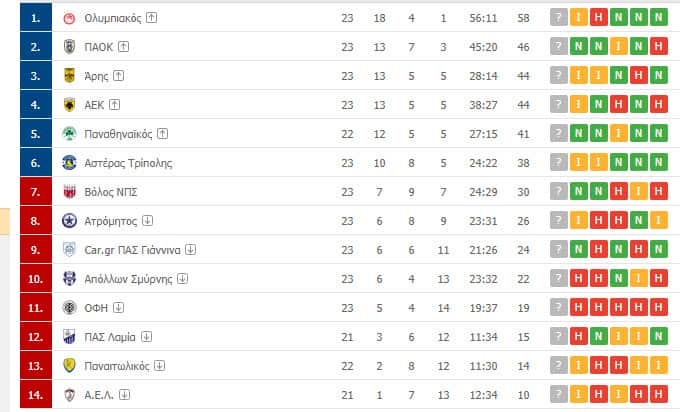 Super League Greece.