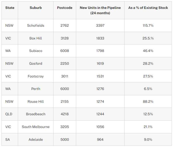 The top 10 danger zone suburbs in the housing market