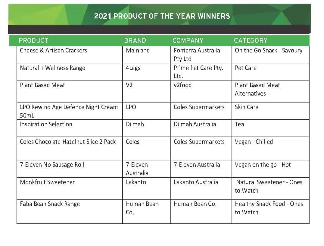 2021 Product of the Year Winner List