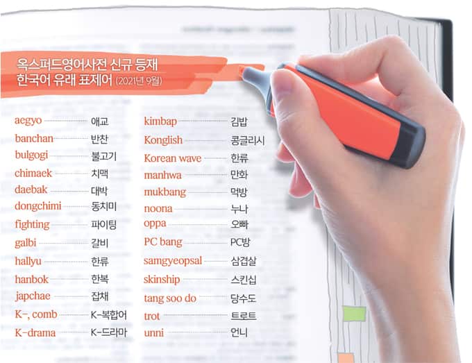 Korean words added to Oxford English Dictionary