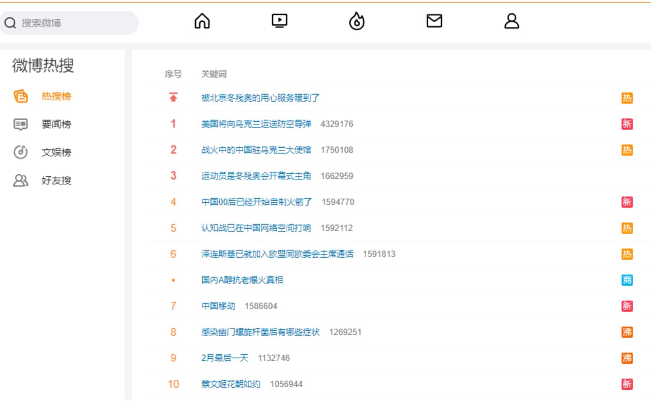 周一下午三点前微博热搜榜的截图。