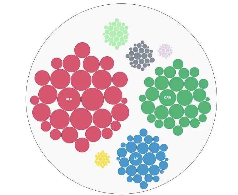 Newtown, Sydney: A quarter of votes did not go to Labor or The Greens. 