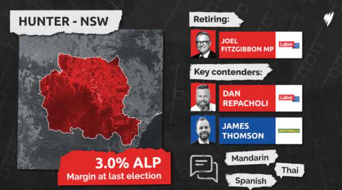 the electorate of Huntetr