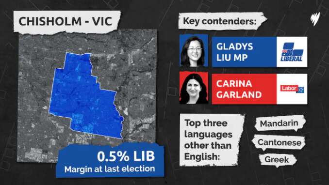 the marginal seat of Chisholm