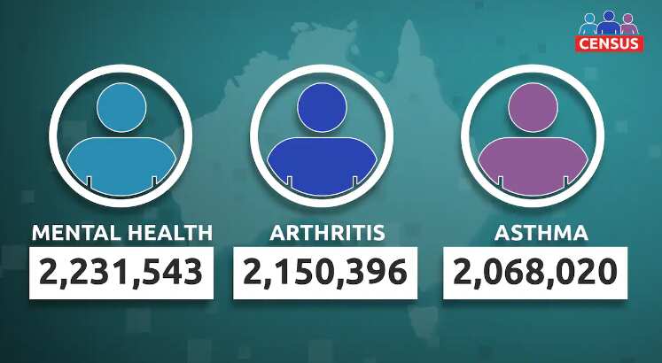 For the first time, the 2021 Census has included information on the number of people who have long-term health conditions. 