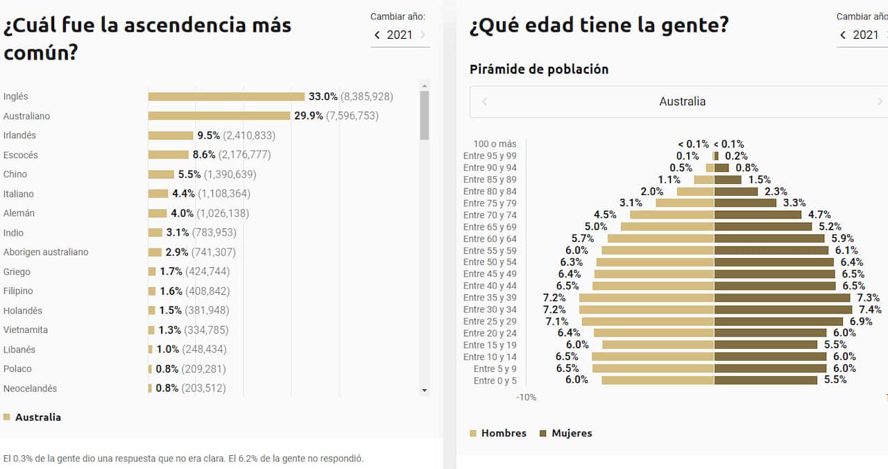 Screen shot of the Census Explorer interactive tool