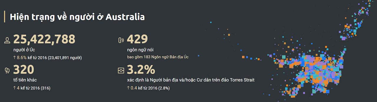 Australian Census Explorer