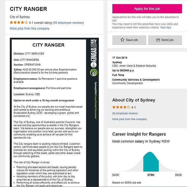 listing for a ranger parking job on employment website Seek, looking for applicants to become Sydney's newest parking rangers