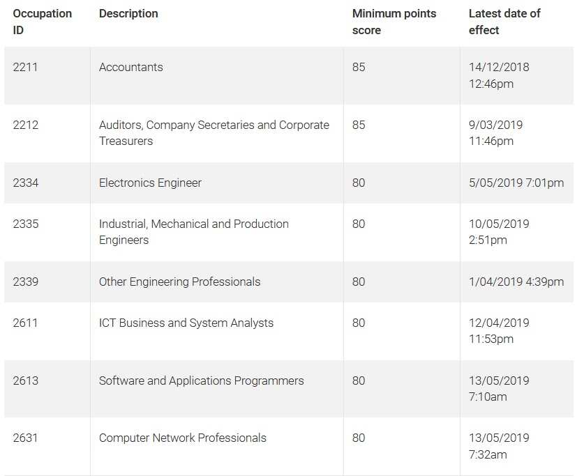 2019 July Invitation Round