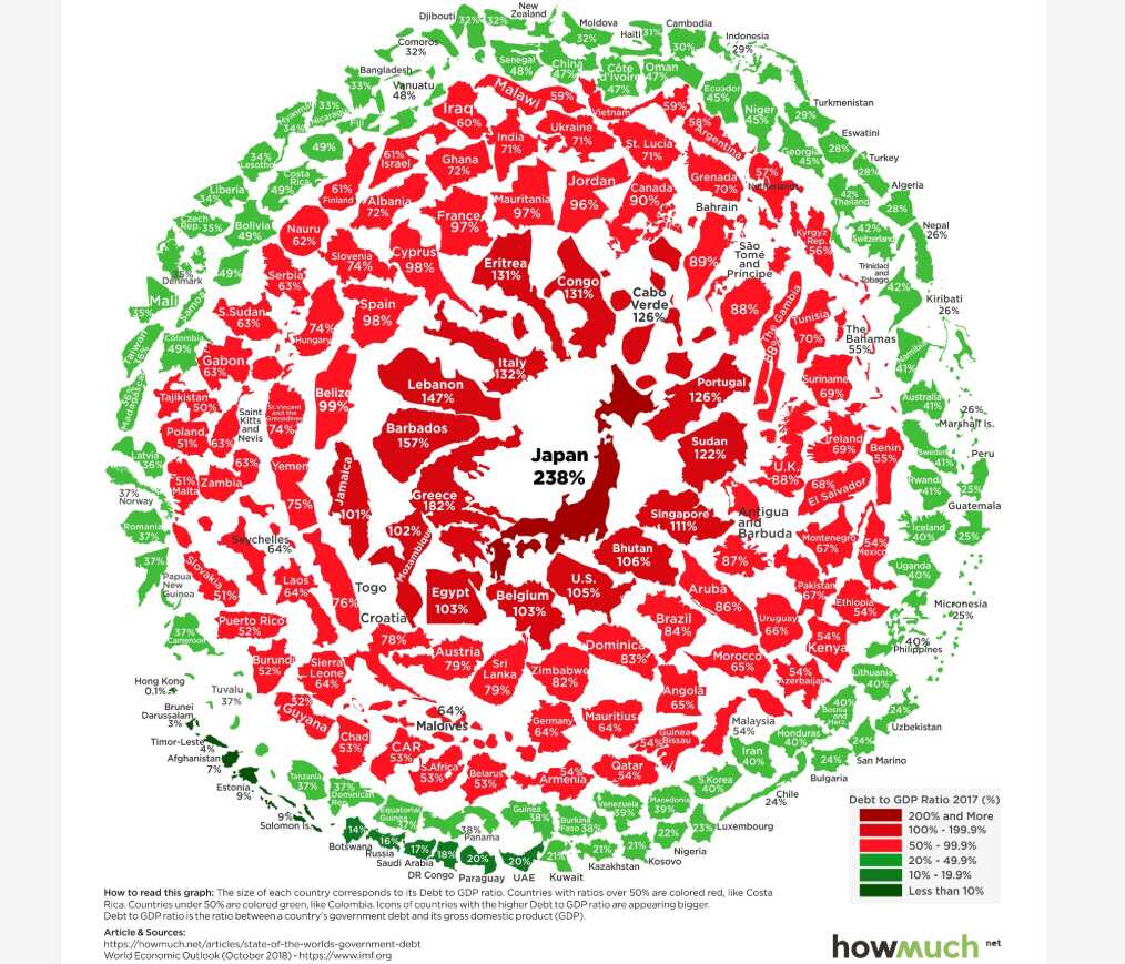 The State of the World's Government Debt