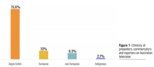 Who Gets To Tell Australian Stories? 