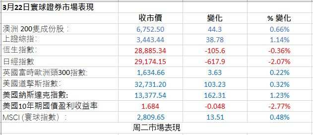 Market Figures