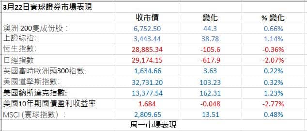 Market Figures