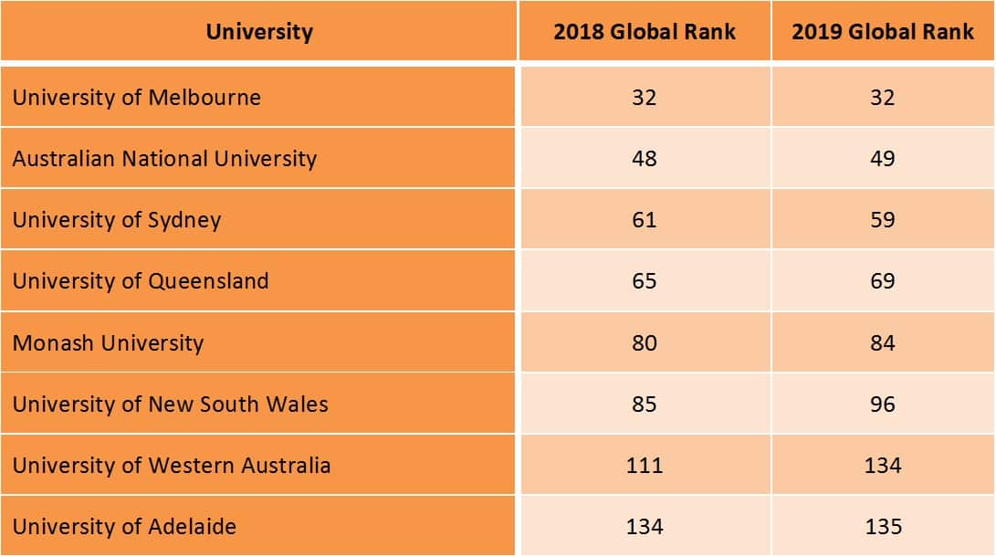 nternational University ranking