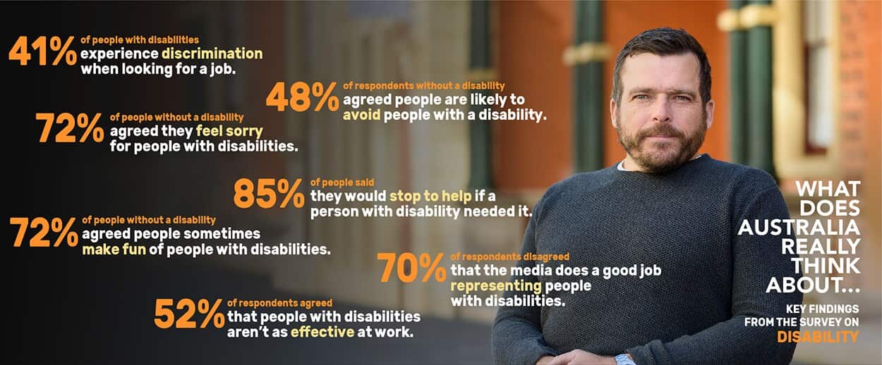 What Does Australia Really Think About  survey - disability