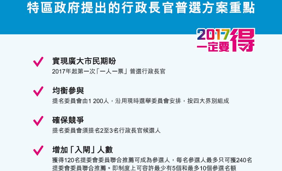 The Government has today (April 22) published the Consultation Report and Proposals on the Method for Selecting the Chief Executive by Universal Suffrage (Consultation Report and Proposals).