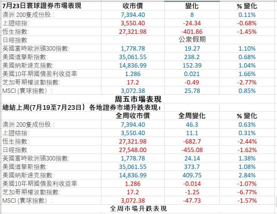 Australian Stock Markets